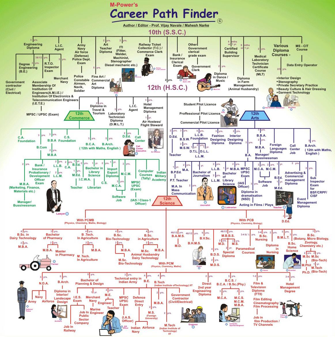 Career Path Finder